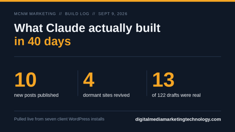 40 Days of Building With Claude. Then We Counted the Drafts.